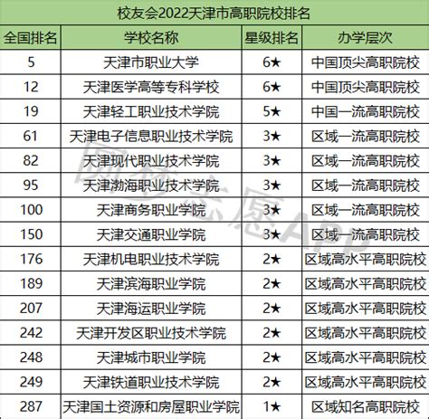 天津大专排行榜前十，天津职业大学排榜首，第二成立时间最早_排行榜123网