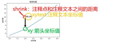 Matplot Python Developer 的图像结果