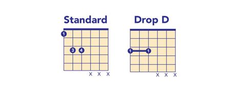 12 String Drop D Tuning 的图像结果