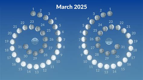 Full Moon March 2025 Meaning | Worm Moon 2025 | Virgo Full Moon 2025 ...