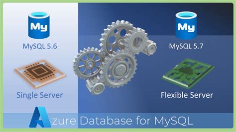 Image result for Architecture Azure MySQL