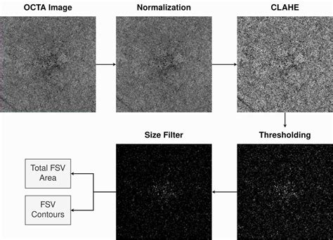 Image result for Classification of Image Processing Algorithm