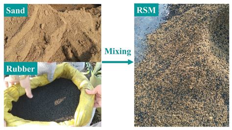 Geotechnical Seismic Isolation System Based on Rubber-Sand Mixtures for ...