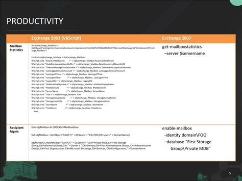 Image result for ProjectWise PowerShell For Dummies