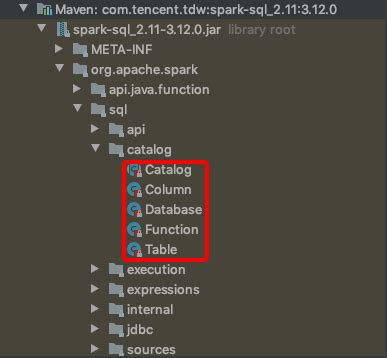 Spark SQL Functions 的图像结果