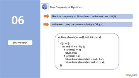 Time Complexity Method 的图像结果