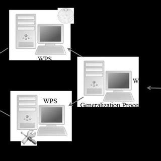 Centre Control System Workflow 的图像结果