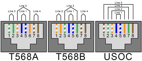 Image result for IP Phone Ethernet Connection