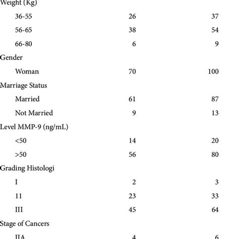 Image result for Cross-Sectional Research Example