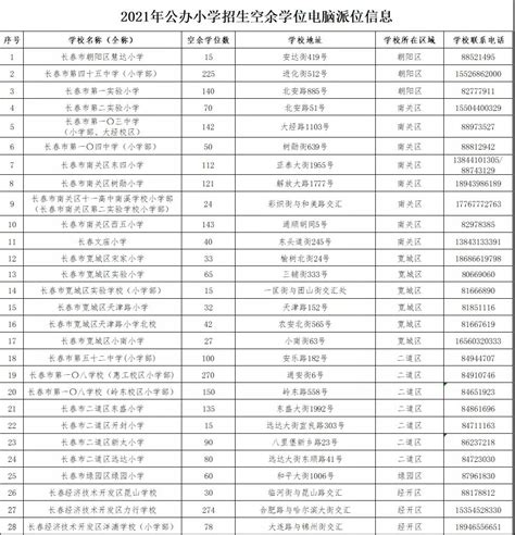 购买2023上海“购买学位”民办学校名单出炉！35所民办小学、51所民办初中，16区民办招生分类计划汇总～ - 知乎