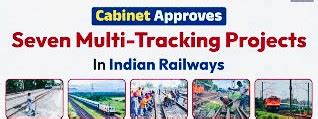 Connecting India’s Heartlands: The Railway Revolution for Economic ...