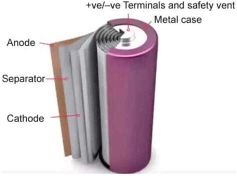 MICROUSB Samsung INR18650 30Q 3.7V 3000mAh Rechargeable Lithium Battery ...