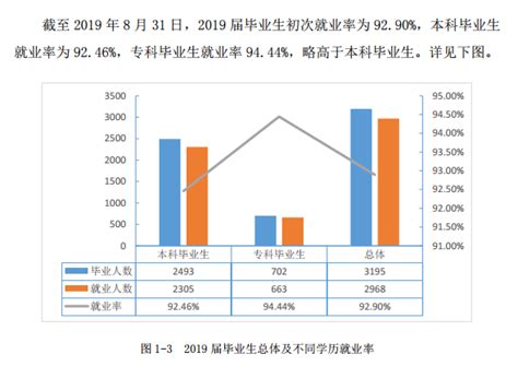 中国教育和人口报告2023版 高等教育和留学篇 - 知乎