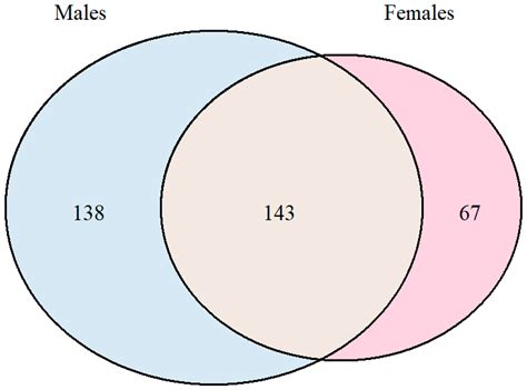 Qualitative Shotgun Proteomics Strategy for Protein Expression ...