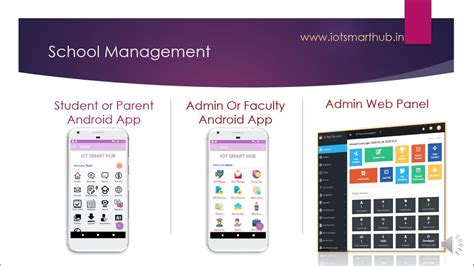 Student Management System Using Android 的图像结果