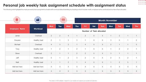 Job Assignment Examples 的图像结果
