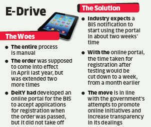 Bureau of Indian Standards revives a defunct portal for online ...