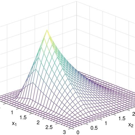 Exponential Model 的图像结果