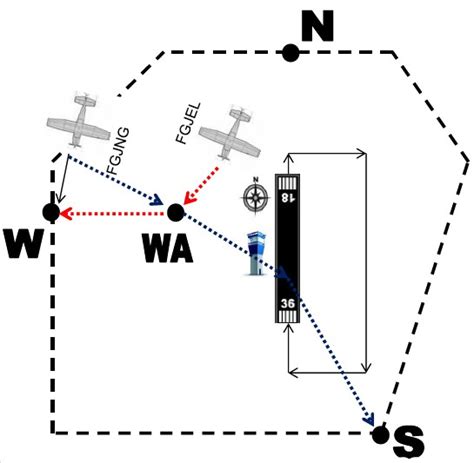 An application-specific regional control plane manages the primary and secondary VMs.