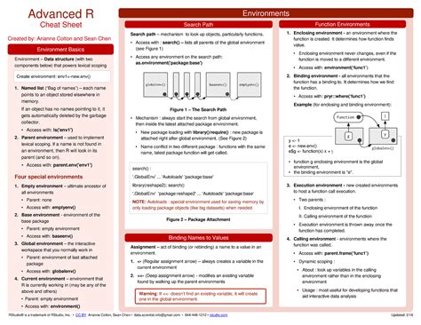 Applied Regression Types using Advanced R - Advanced R Cheat Sheet ...