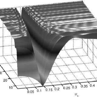 Algorithm Error 的图像结果