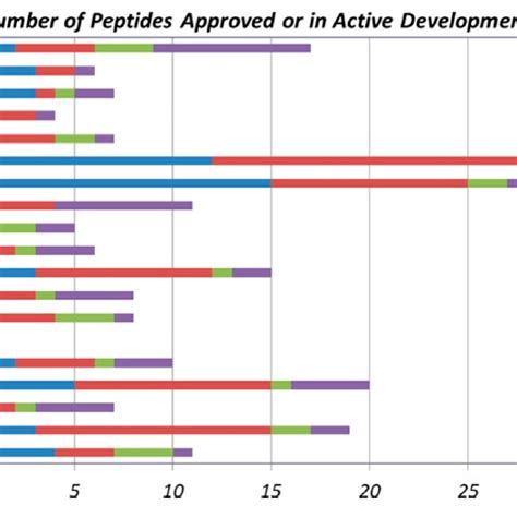 Image result for PyBOP Coupling Procedure