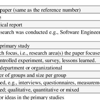 Image result for Data Items