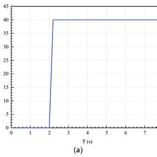 Image result for PID Controller Design Simulink