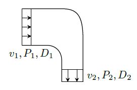 Friction - Fluid Mechanics - GATE Questions - with Solutions at MSubbu ...
