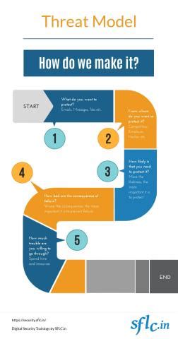 Home | Digital Security Training