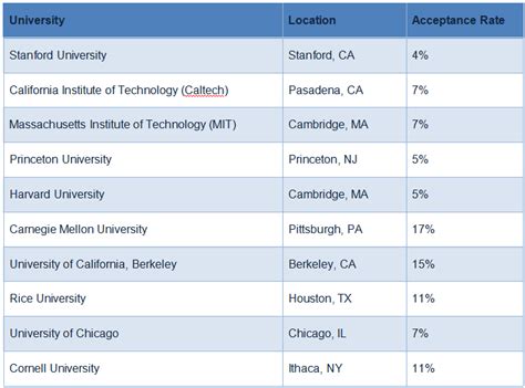 2019/20年英国大学学费数据出炉！-翰林国际教育