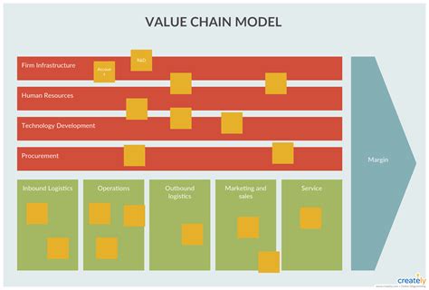 Value Chain Mapping 的图像结果