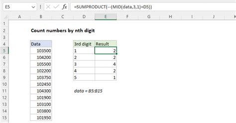 Image result for Excel Digit Count