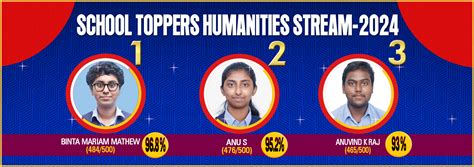 St. Antonys Public School, Anakkal, Kanjirappally – Best CBSE School in ...