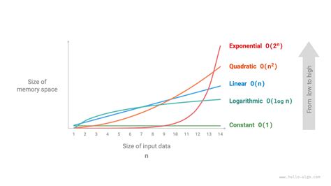 Image result for Space Complexity for Nested for Loop in Java