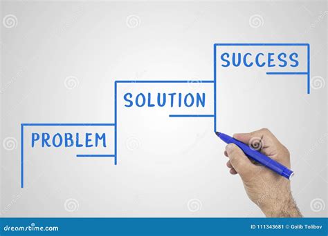 Image result for Problem Solution Success