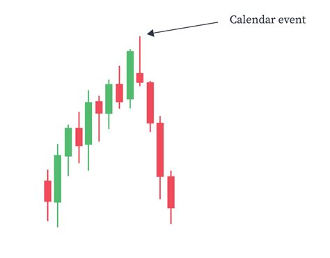 Break and Re Test Pattern 的图像结果