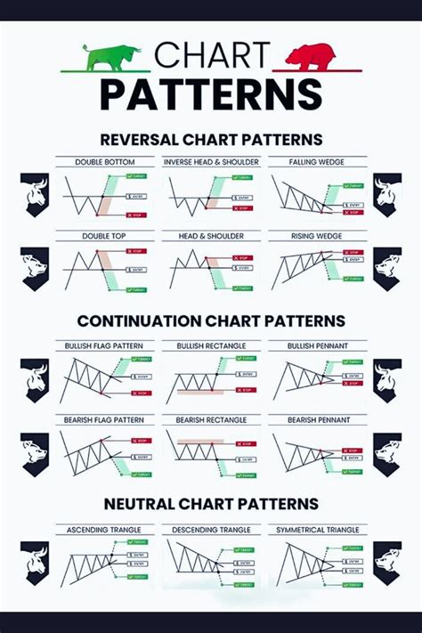 Candlestick Chart Patterns Explained 的图像结果