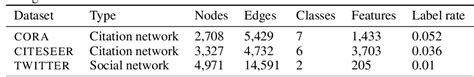 Spectral Graph Convolutional Networks 的图像结果