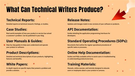 Image result for Technical Writer