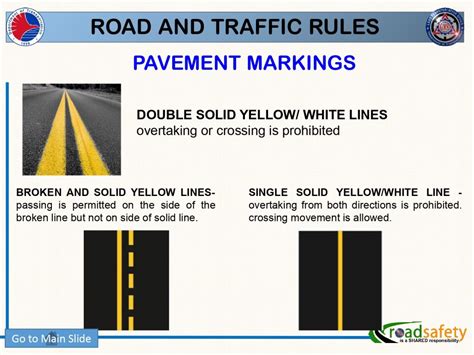 Image result for Road Signs Explained