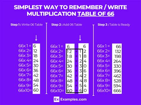 Image result for 3 Over 66 Math