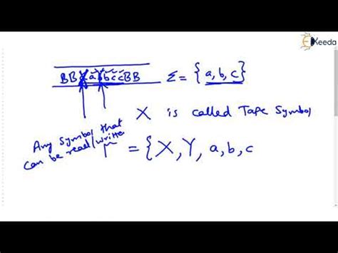 Turing Machine Part 2 - Introduction to Turing Machine - Theory Of ...