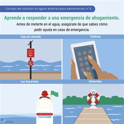 Spanish Drowning Emergenc IG | Teens are the second most at-… | Flickr