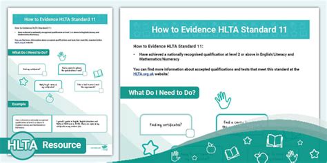 How to Evidence HLTA Standard 11