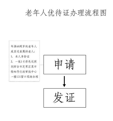 江苏省老年人优待证怎么办理?有什么用?- 南京本地宝