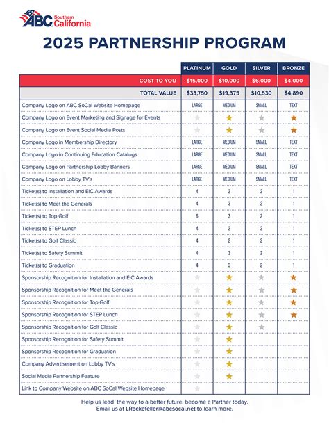 Program Promo Partnership 的图像结果