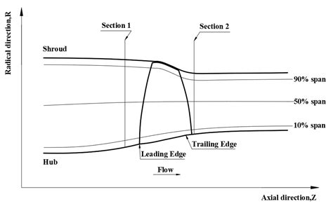 Vortex Structure Topology Analysis of the Transonic Rotor 37 Based on ...