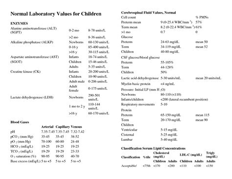 Image result for Normal Pediatric Lab Values