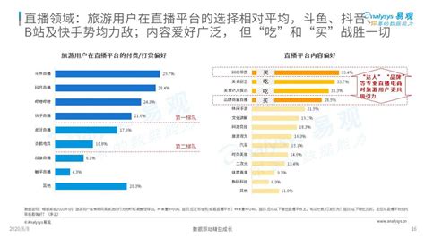 2020中国旅游用户疫情期间数字行为专题分析 | 人人都是产品经理